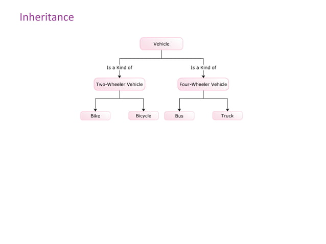 7 inheritance and polymorphism | PPT