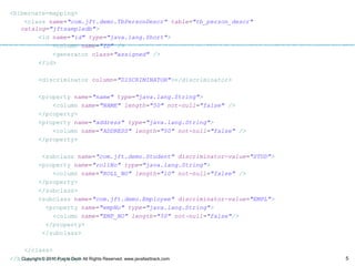 Hibernate Inheritenc Mapping | PPT