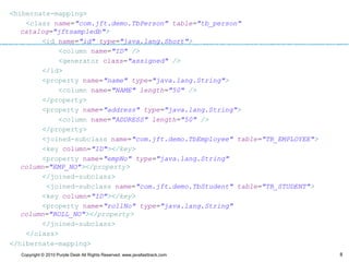 Hibernate Inheritenc Mapping | PPT