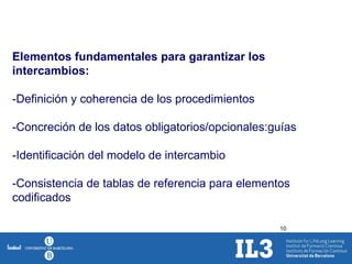 Elementos fundamentales para garantizar los intercambios: -Definición y coherencia de los procedimientos -Concreción de los datos obligatorios/opcionales:guías -Identificación del modelo de intercambio -Consistencia de tablas de referencia para elementos codificados 