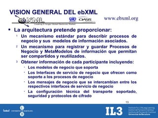 VISION GENERAL DEL ebXML La arquitectura pretende proporcionar: Un mecanismo estándar para describir procesos de negocio y sus  modelos de información asociados. Un mecanismo para registrar y guardar Procesos de Negocio y MetaModelos de información que permitan ser compartidos y reutilizados. Obtener información de cada participante incluyendo: Los modelos de negocio que soporta Los Interfaces de servicio de negocio que ofrecen como soporte a los procesos de negocio Los mensajes de negocio que se intercambian entre los respectivos interfaces de servicio de negocio La configuración técnica del transporte soportado, seguridad y protocolos de cifrado www.ebxml.org 