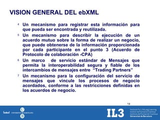 VISION GENERAL DEL ebXML Un mecanismo para registrar esta información para que pueda ser encontrada y reutilizada. Un mecanismo para describir la ejecución de un acuerdo mutuo sobre la forma de realizar un negocio, que puede obtenerse de la información proporcionada por cada participante en el punto 3 (Acuerdo de Protocolo de colaboración -CPA) Un marco  de servicio estándar de Mensajes que permita la interoperabilidad segura y fiable de los intercambios de mensajes entre  “Trading Partners” Un mecanismo para la configuración del servicio de mensajes que vincule los procesos de negocio acordados, conforme a las restricciones definidas en los acuerdos de negocio. 