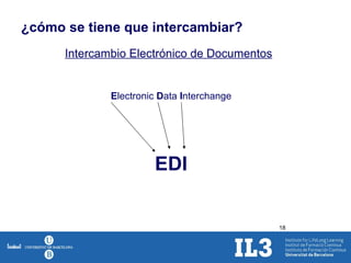 ¿cómo se tiene que intercambiar? Intercambio Electrónico de Documentos E lectronic  D ata  I nterchange EDI 