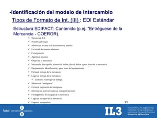 -Identificación del modelo de intercambio Tipos de Formato de Int. (III)  : EDI Estándar Estructura EDIFACT: Contenido (p.ej. "Entréguese de la Mercancia - COEROR). 