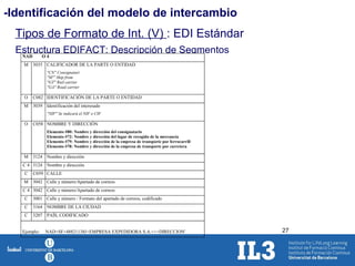 -Identificación del modelo de intercambio Tipos de Formato de Int. (V)  : EDI Estándar Estructura EDIFACT: Descripción de Segmentos 