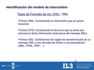 -Identificación del modelo de intercambio Tipos de Formato de Int. (VIII)  : XML Fichero XML: Conteniendo la información que se quiere transmitir. Fichero DTD: Conteniendo la forma en que se tiene que estructurar dicha información (estructura del mensaje XML). Fichero XSL: Conteniendo las reglas de transformación de un mensaje XML a otro formato de fichero o de presentación (XML, HTML, PDF,…). 
