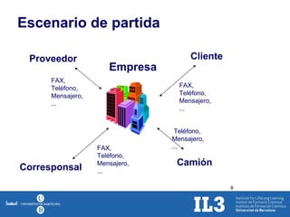 Escenario de partida Corresponsal Proveedor Cliente Camión Empresa FAX, Teléfono, Mensajero,...  FAX, Teléfono, Mensajero,...  FAX, Teléfono, Mensajero,...  Teléfono, Mensajero,...  