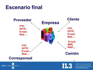 Escenario final Proveedor 4 Proveedor 1 Proveedor 2 Centro Comercial E-mail, SMS, WAP,... Corresponsal Proveedor Cliente Camión Empresa FTP, OFTP, E-mail, Web ... FTP, OFTP, E-mail, Web ... FTP, OFTP, E-mail, Web ... 