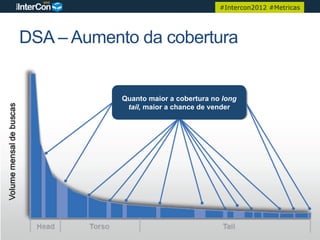 #Intercon2012 #Metricas




DSA – Aumento da cobertura


            Quanto maior a cobertura no long
             tail, maior a chance de vender
 