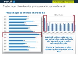 #Intercon2012 #Metricas


E saber quais dias e horários geram as vendas, conversões e etc
 