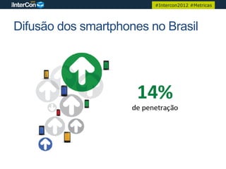 #Intercon2012 #Metricas




Difusão dos smartphones no Brasil
 