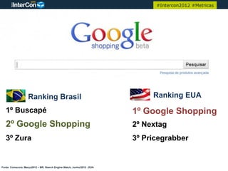 #Intercon2012 #Metricas




                    Ranking Brasil                                            Ranking EUA
   1º Buscapé                                                            1º Google Shopping
   2º Google Shopping                                                    2º Nextag
   3º Zura                                                               3º Pricegrabber


Fonte: Comscore, Março2012 – BR; Search Engine Watch, Junho/2012 - EUA
 