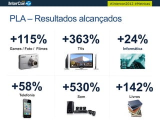 #Intercon2012 #Metricas




PLA – Resultados alcançados

+115%                   +363%       +24%
Games / Foto / Filmes     TVs          Informática




+58% Telefonia
                        +530%      +142%
                          Som              Livros
 
