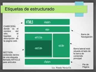 Etiquetas de estructurado
CABECERA
donde va el
nombre del
sitio, el
logotipo y
descripción de
la pagina web.
SECTION
contenido dentro
de una etiqueta
llamada ARTICLE
para artículos
Barra de
Navegación
Pie de
Página
Barra lateral está
situada al lado de
la barra de
contenido
principal.
Lic. Wendy Navia Ch.
 
