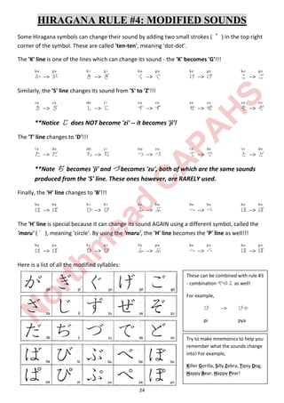 Introduction to Japanese writing - Beginners | PDF