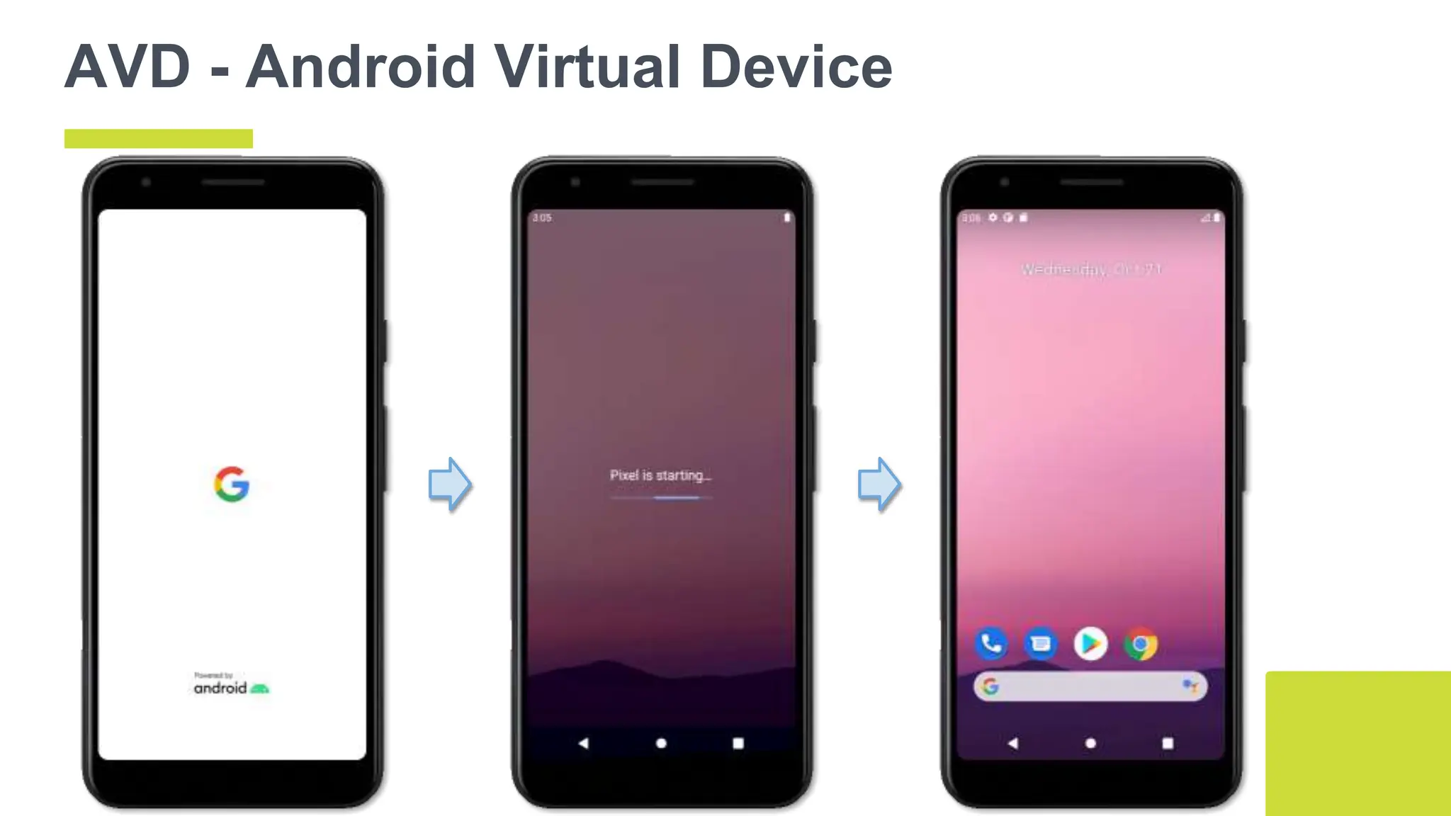 AVD - Android Virtual Device
 