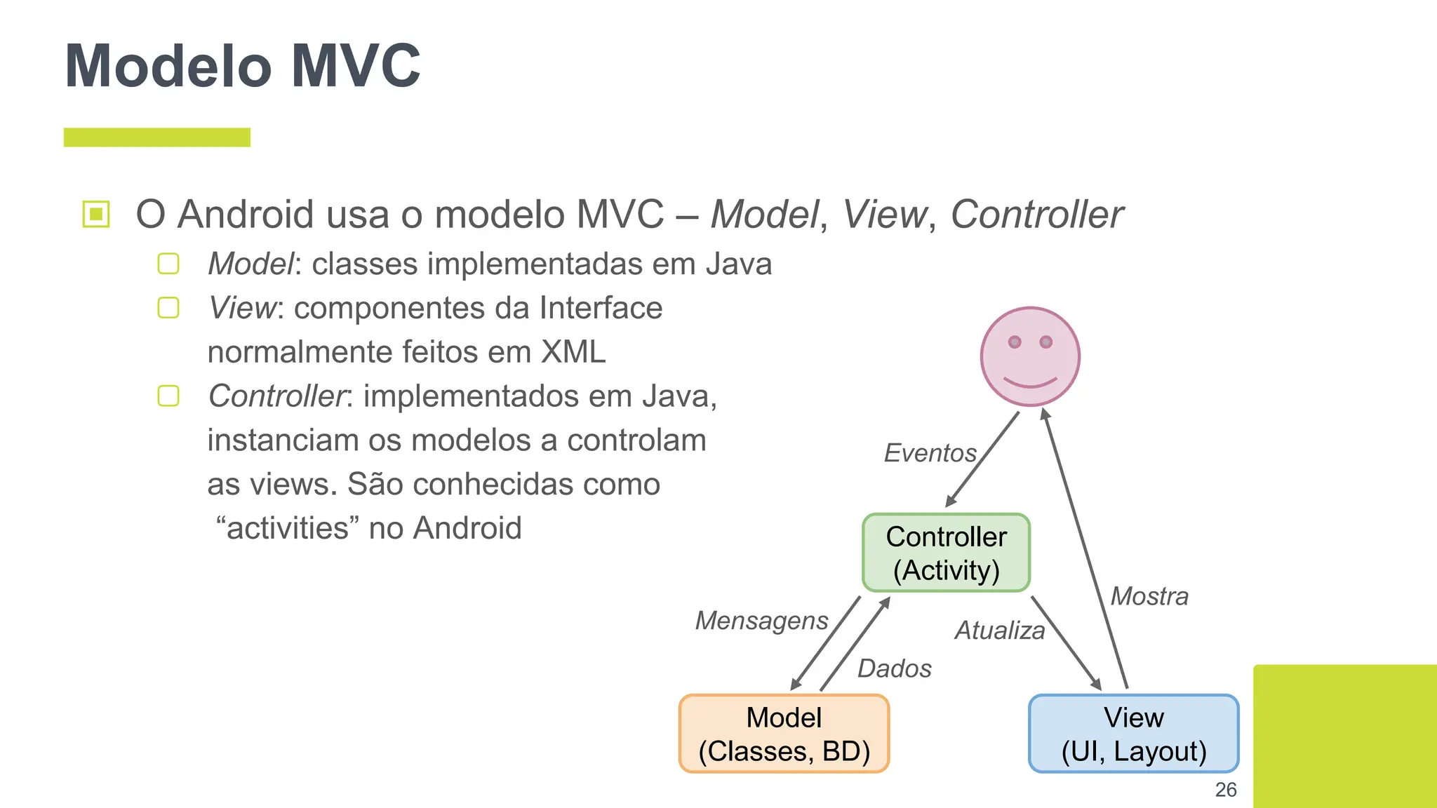 ▣ O Android usa o modelo MVC – Model, View, Controller
▢ Model: classes implementadas em Java
▢ View: componentes da Interface
normalmente feitos em XML
▢ Controller: implementados em Java,
instanciam os modelos a controlam
as views. São conhecidas como
“activities” no Android
Modelo MVC
26
Controller
(Activity)
Model
(Classes, BD)
View
(UI, Layout)
Eventos
Mensagens
Dados
Atualiza
Mostra
 