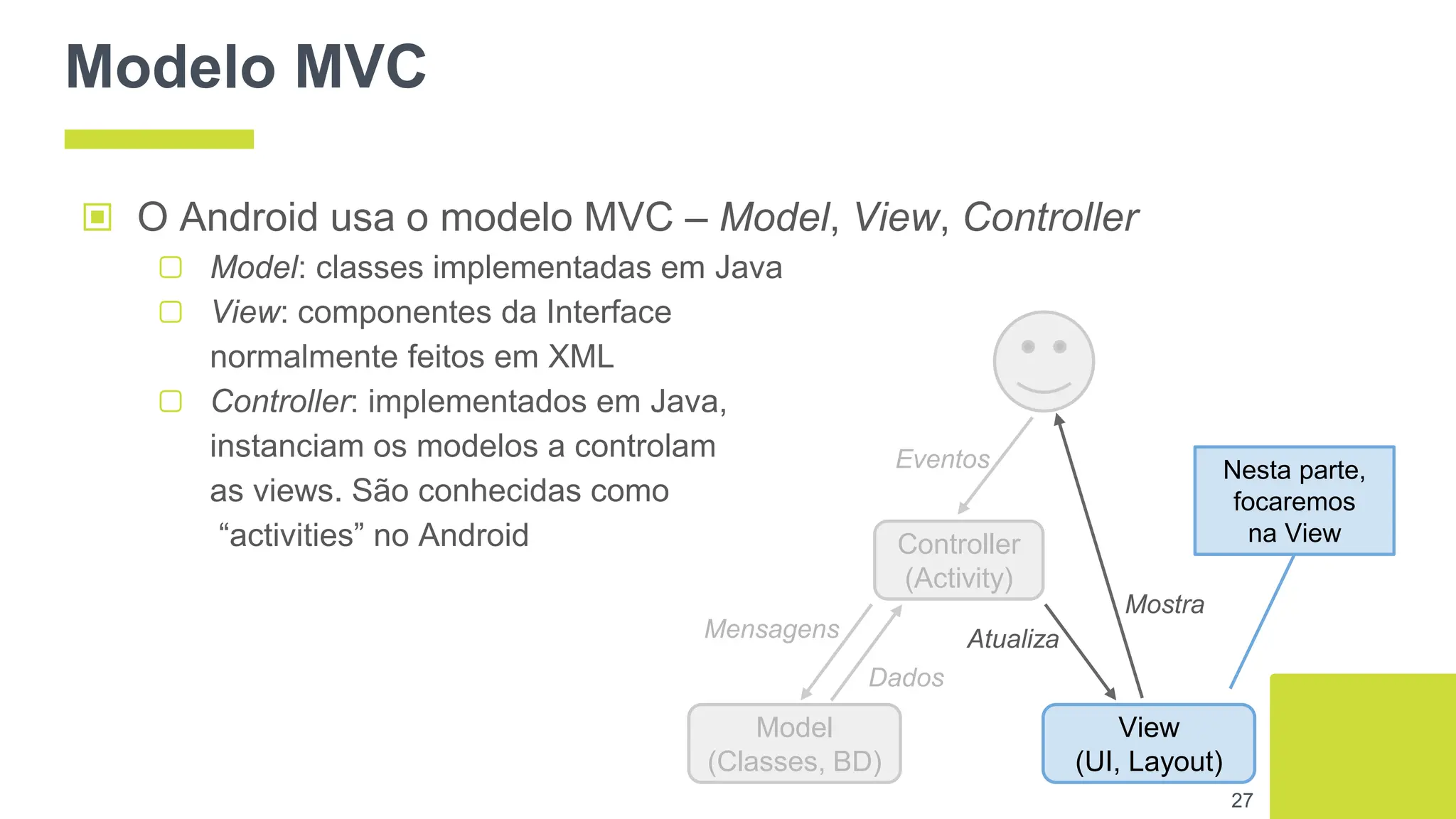 Modelo MVC
▣ O Android usa o modelo MVC – Model, View, Controller
▢ Model: classes implementadas em Java
▢ View: componentes da Interface
normalmente feitos em XML
▢ Controller: implementados em Java,
instanciam os modelos a controlam
as views. São conhecidas como
“activities” no Android
27
Controller
(Activity)
Model
(Classes, BD)
View
(UI, Layout)
Eventos
Mensagens
Dados
Atualiza
Mostra
Nesta parte,
focaremos
na View
 
