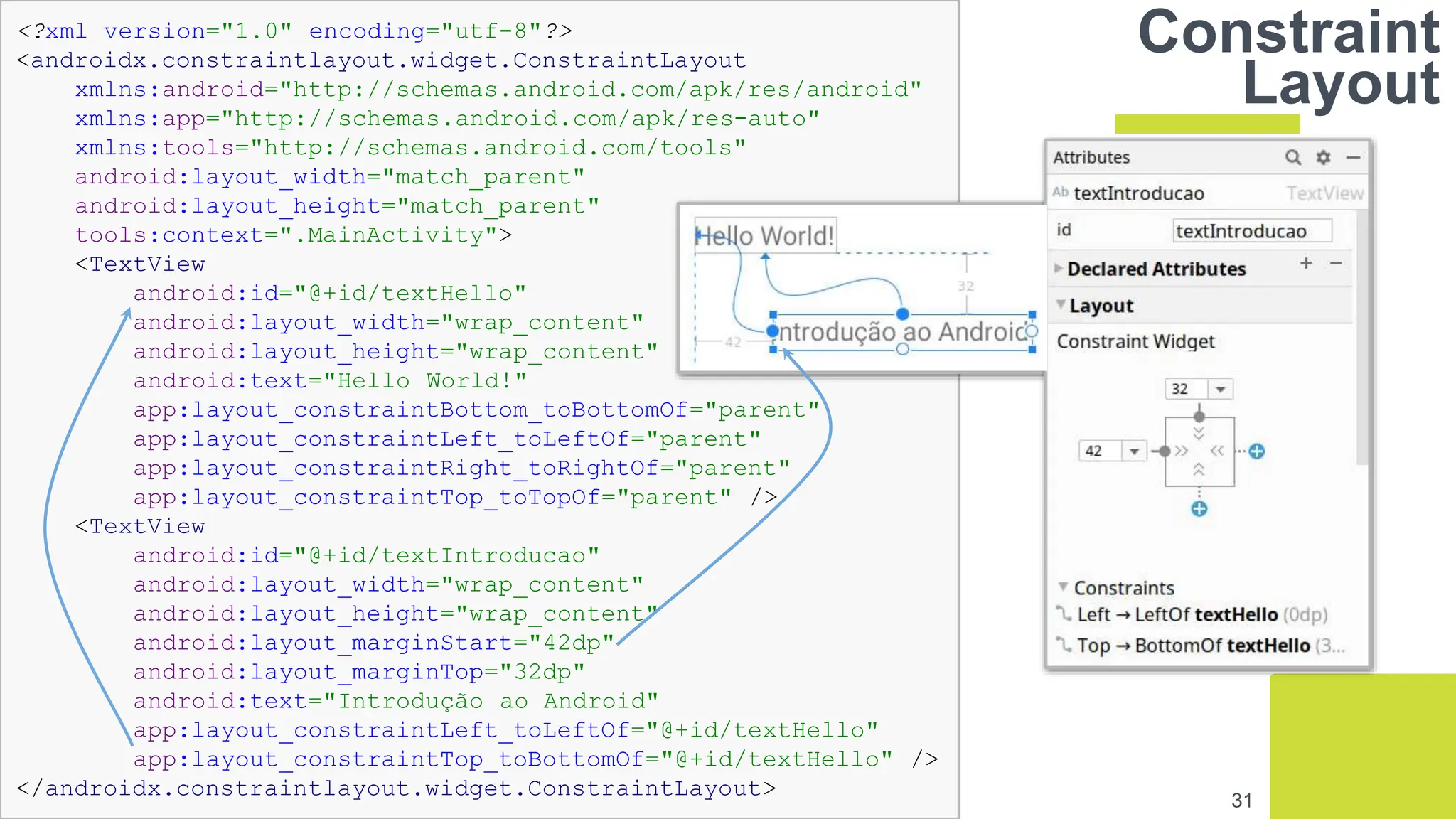 <?xml version="1.0" encoding="utf-8"?>
<androidx.constraintlayout.widget.ConstraintLayout
xmlns:android="http://schemas.android.com/apk/res/android"
xmlns:app="http://schemas.android.com/apk/res-auto"
xmlns:tools="http://schemas.android.com/tools"
android:layout_width="match_parent"
android:layout_height="match_parent"
tools:context=".MainActivity">
<TextView
android:id="@+id/textHello"
android:layout_width="wrap_content"
android:layout_height="wrap_content"
android:text="Hello World!"
app:layout_constraintBottom_toBottomOf="parent"
app:layout_constraintLeft_toLeftOf="parent"
app:layout_constraintRight_toRightOf="parent"
app:layout_constraintTop_toTopOf="parent" />
<TextView
android:id="@+id/textIntroducao"
android:layout_width="wrap_content"
android:layout_height="wrap_content"
android:layout_marginStart="42dp"
android:layout_marginTop="32dp"
android:text="Introdução ao Android"
app:layout_constraintLeft_toLeftOf="@+id/textHello"
app:layout_constraintTop_toBottomOf="@+id/textHello" />
</androidx.constraintlayout.widget.ConstraintLayout>
Constraint
Layout
31
 