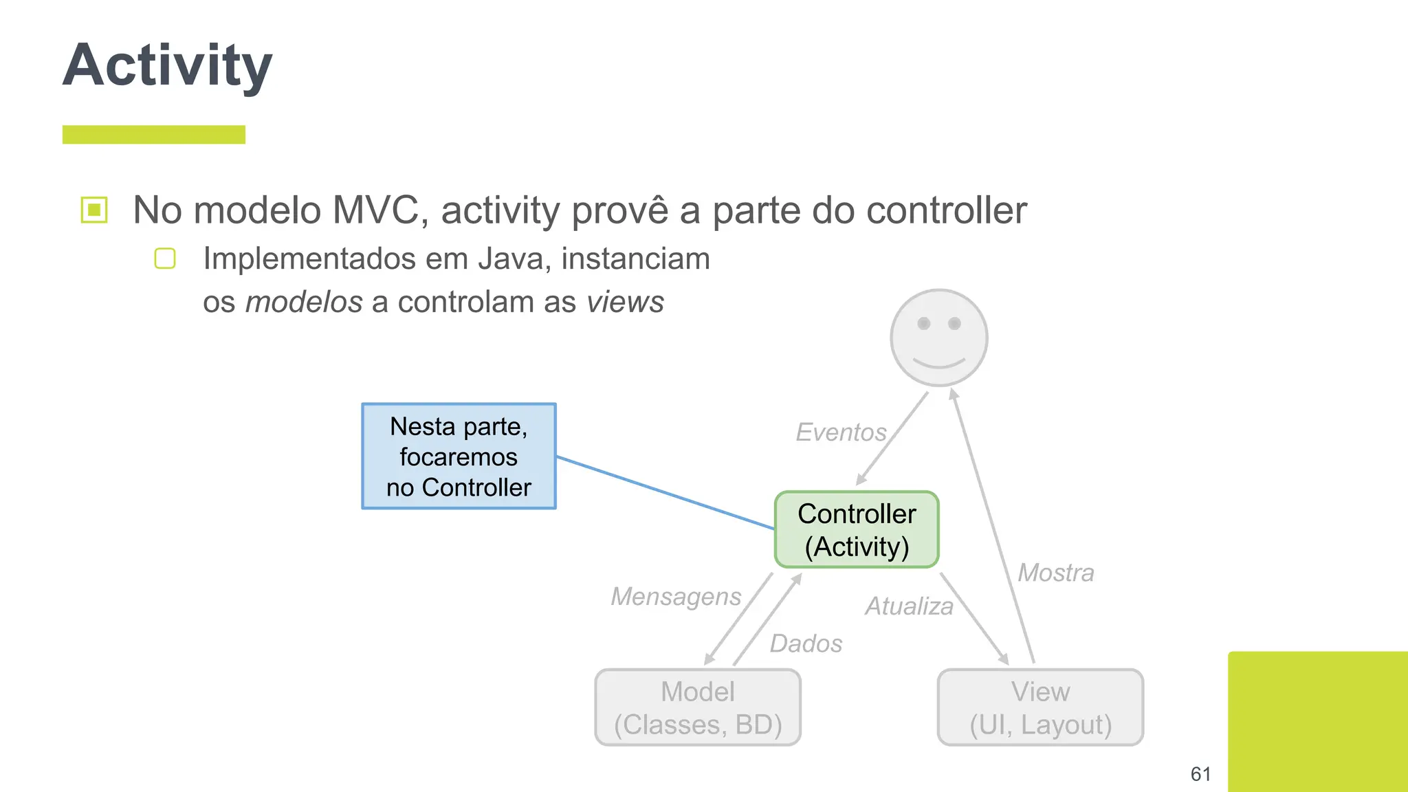 Activity
▣ No modelo MVC, activity provê a parte do controller
▢ Implementados em Java, instanciam
os modelos a controlam as views
61
Model
(Classes, BD)
View
(UI, Layout)
Eventos
Mensagens
Dados
Atualiza
Mostra
Nesta parte,
focaremos
no Controller
Controller
(Activity)
 
