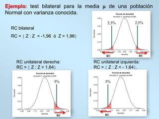Introducci n A Las Pruebas O Tests De Hipotesis En Estadistica PPT introducci-n-a-las-pruebas-o-tests-de-hipotesis-en-estadistica-ppt