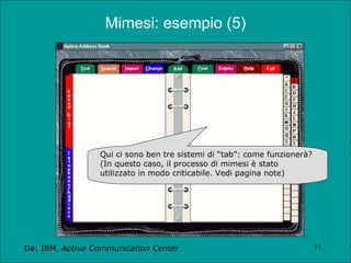 Da: IBM,  Aptiva Communication Center   Qui ci sono ben tre sistemi di “tab”: come funzionerà? (In questo caso, il processo di mimesi è stato utilizzato in modo criticabile. Vedi pagina note)  Mimesi: esempio (5) 
