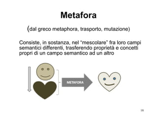 Metafora ( dal greco metaphora, trasporto, mutazione) Consiste, in sostanza, nel “mescolare” fra loro campi semantici differenti, trasferendo proprietà e concetti propri di un campo semantico ad un altro  