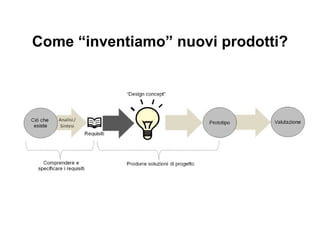 Come “inventiamo” nuovi prodotti? 