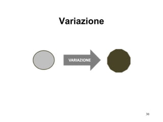 Variazione 