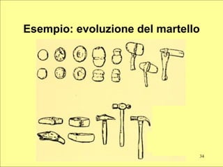 Esempio: evoluzione del martello 