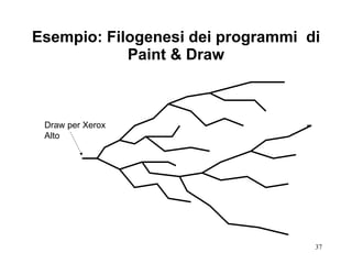 Esempio: Filogenesi dei programmi  di Paint & Draw Draw per Xerox Alto 