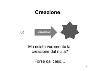 Creazione Ma esiste veramente la  creazione dal nulla? Forse dal caso… 