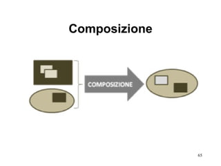 Composizione 