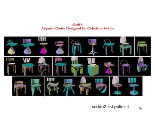 soddu2.dst.polimi.it 