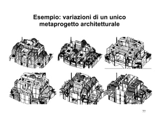 Esempio: variazioni di un unico metaprogetto architetturale 