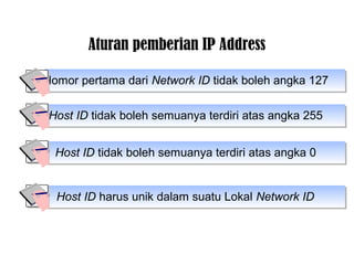 ip-address | PPT