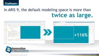 In ARIS 9, the default modeling space is more than

twice as large.
+116%

11

©2013 Software AG. All rights reserved.

 