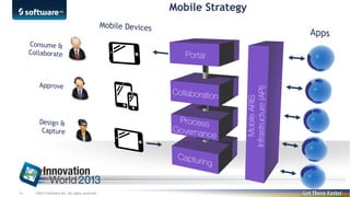 Mobile Strategy

24

©2013 Software AG. All rights reserved.

 