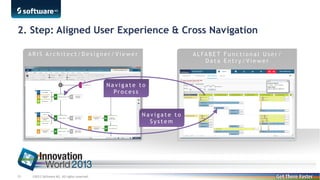 2. Step: Aligned User Experience & Cross Navigation

Navigate to
Pr o c e s s

Navigate to
System

29

©2013 Software AG. All rights reserved.

 
