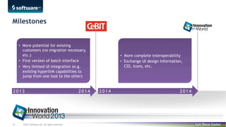 Milestones

• More potential for existing
customers (no migration necessary,
etc.)
• First version of batch interface
• Very limited UI integration (e.g.
existing hyperlink capabilities to
jump from one tool to the other)

2013

30

©2013 Software AG. All rights reserved.

2014

• More complete interoperability
• Exchange UI design information,
CSS, icons, etc.

2014

2014

 