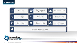 Sharing

Ro l e - b a s e d
Views

Collaboration

Design

Analysis

Documents

Re p o s i t o r y

Community

User
Management

Cloud Architecture

34

©2013 Software AG. All rights reserved.

 