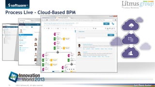 Process Live – Cloud-Based BPM

39

©2013 Software AG. All rights reserved.

 