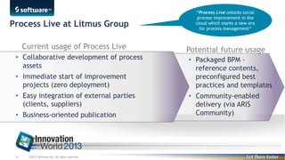 Process Live at Litmus Group
Current usage of Process Live
• Collaborative development of process
assets
• Immediate start of improvement
projects (zero deployment)
• Easy integration of external parties
(clients, suppliers)
• Business-oriented publication

41

©2013 Software AG. All rights reserved.

“Process Live unlocks social
process improvement in the
cloud which marks a new era
for process management”

Potential future usage
• Packaged BPM reference contents,
preconfigured best
practices and templates
• Community-enabled
delivery (via ARIS
Community)

 