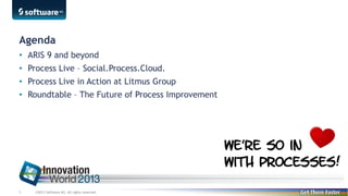 Agenda
• ARIS 9 and beyond
• Process Live – Social.Process.Cloud.
• Process Live in Action at Litmus Group
• Roundtable – The Future of Process Improvement

5

©2013 Software AG. All rights reserved.

 
