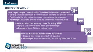 Drivers for ARIS 9
How to get people “occasionally” involved in business processes?
• Develop social collaboration & communication bound to the process context
• Provide only the information they need to understand their process
• Advantages: occasional process users are rather treated as consumers

How to shorten the learning curve for using ARIS?
• Simply its user interface and adopt proven concepts
• Advantages: lower TCO and training costs

How to make ARIS models more attractive?
• Create a new symbol set with fresh coloring
• Advantages: Improved readability and distinguished look & feel

7

©2013 Software AG. All rights reserved.

 