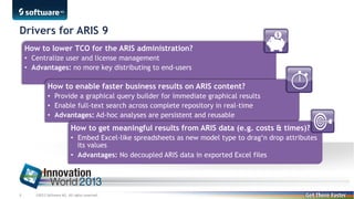 Drivers for ARIS 9
How to lower TCO for the ARIS administration?
• Centralize user and license management
• Advantages: no more key distributing to end-users

How to enable faster business results on ARIS content?
• Provide a graphical query builder for immediate graphical results
• Enable full-text search across complete repository in real-time
• Advantages: Ad-hoc analyses are persistent and reusable

How to get meaningful results from ARIS data (e.g. costs & times)?
• Embed Excel-like spreadsheets as new model type to drag‘n drop attributes
its values
• Advantages: No decoupled ARIS data in exported Excel files

8

©2013 Software AG. All rights reserved.

 
