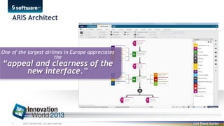 ARIS Architect

One of the largest airlines in Europe appreciates
the

“appeal and clearness of the
new interface.”

9

©2013 Software AG. All rights reserved.

 