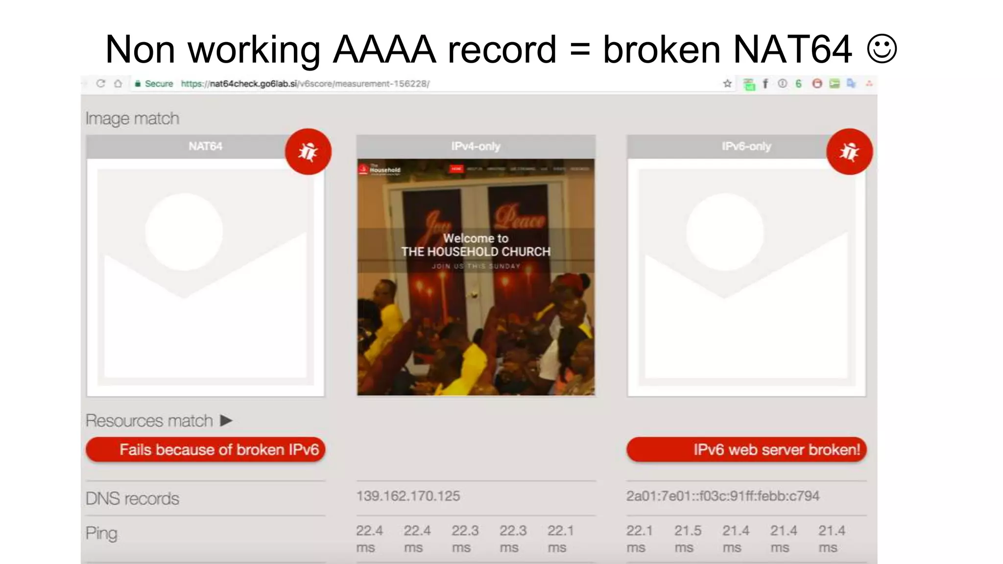 Non working AAAA record = broken NAT64 
 