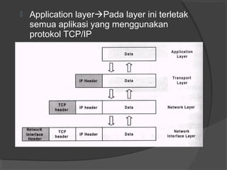 TCP/IP dan IP Address | PPT