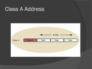 Class A Address

 